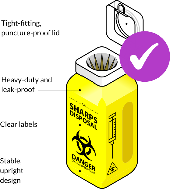 Prescription Medication Disposal